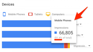 برداشت ها مربوط به دستگاه های تلفن همراه در گوگل کی ورد پلنر