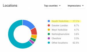استنباط محبوبیت در شهرهای انگلیس در گوگل کی ورد پلنر