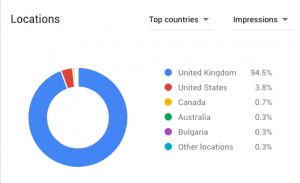 نمایش آمار جستجوی گوگل کی ورد پلنر