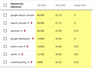 حجم جستجو در دسترس Google Keyword Planner